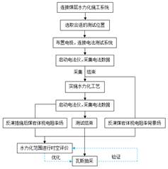 骚鸭av基于直流电法的煤层增透措施效果快速检验技术